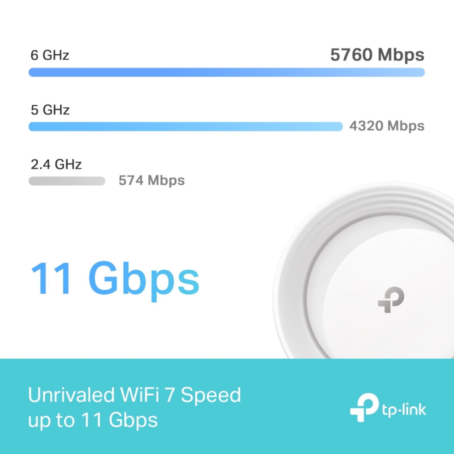 Router Mesh Tp-Link Deco Be65 X1u