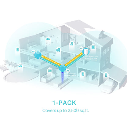 Access Point Tp-Link Deco X50 2,4ghz/5ghz Ax3000 Pack x2