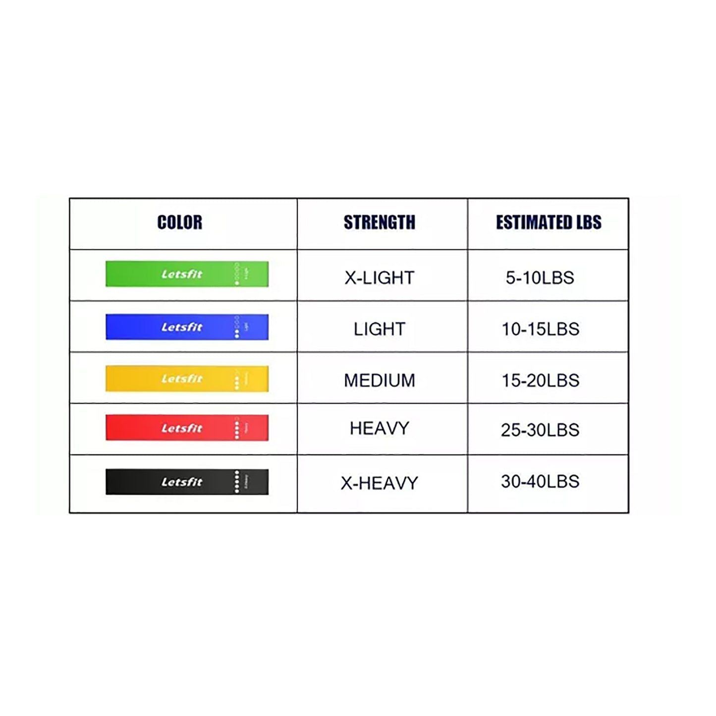 Bandas Para Entrenamiento De Resistencia Letsfit Jsd01