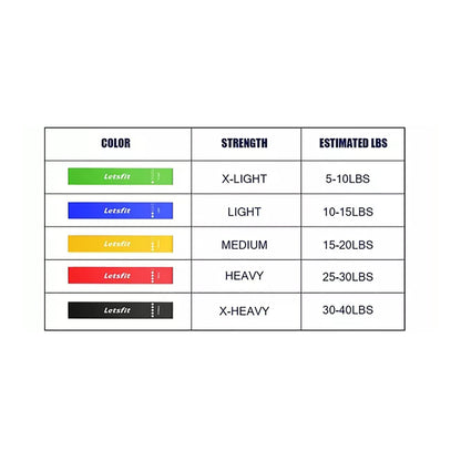 Bandas Para Entrenamiento De Resistencia Letsfit Jsd01