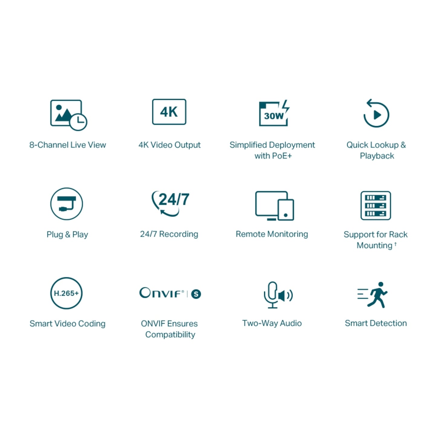 Nvr Tp-Link Vigi Nvr1008h 8 Canales