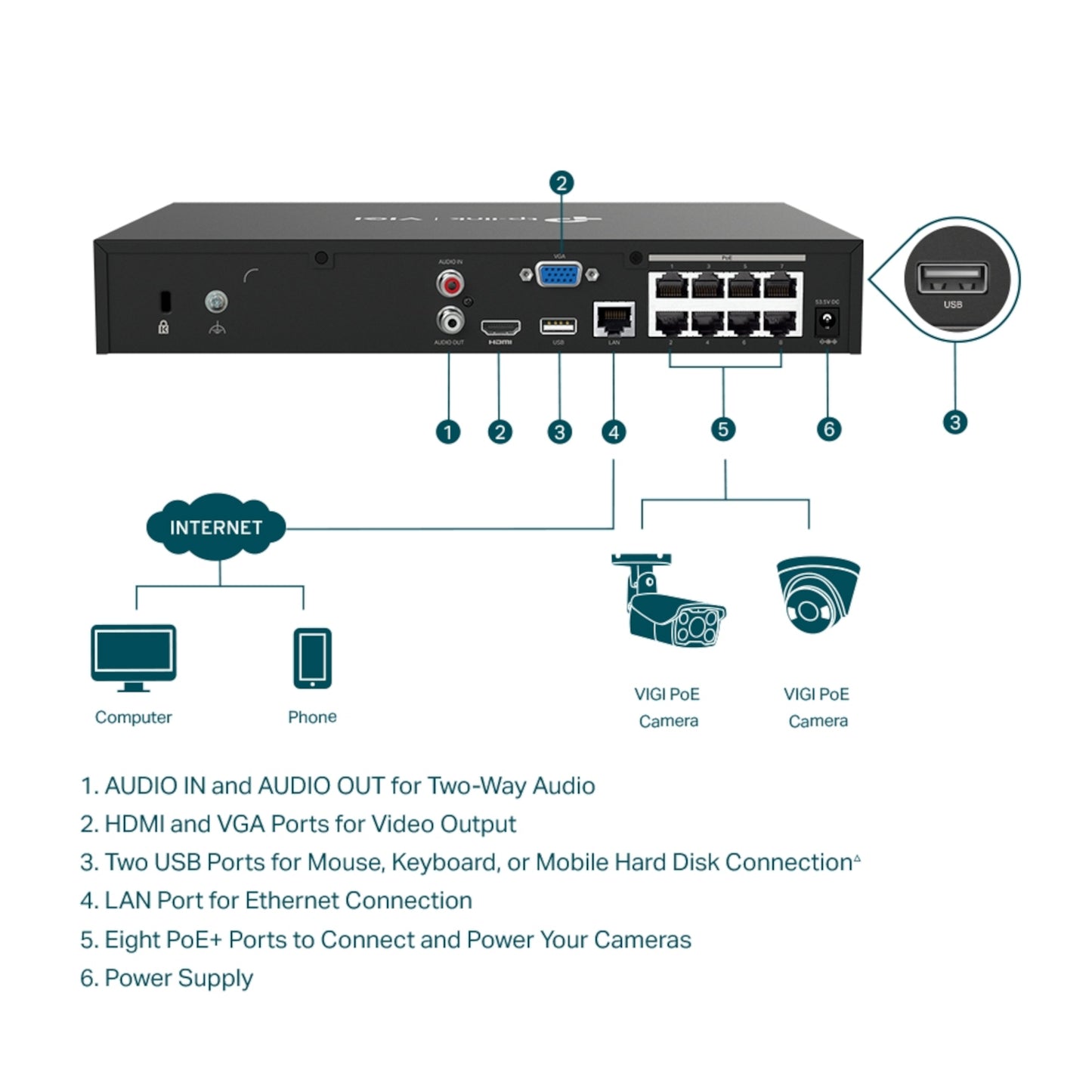 Nvr Tp-Link Vigi Nvr1008h 8 Canales