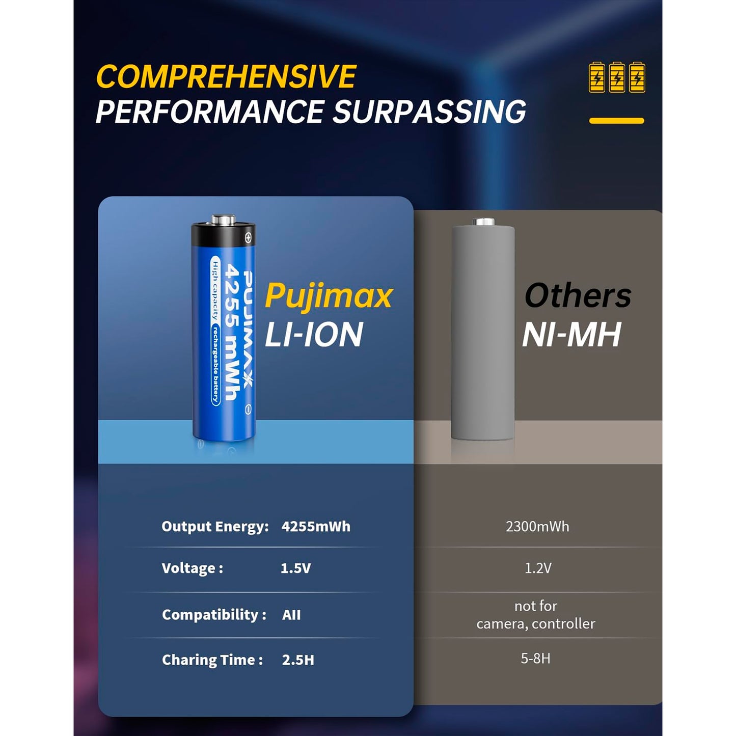 Cargador Pujimax Para 8 Pilas AA + 8 Pilas AA 1,5v Litio 4255mwh
