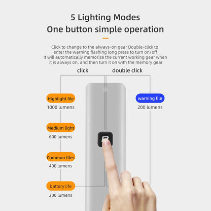 Linterna Luz Led Rockbros 1000 Lúmenes IPX6