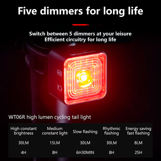 Luz Trasera Para Bicicleta Thinkrider Wt06r 5 Modos 8-30lm Ipx6